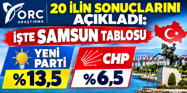 ORC Araştırma 20 İlin Sonuçlarını Açıkladı: İşte Samsun Tablosu  YENİ Parti %13,5, CHP %6,5